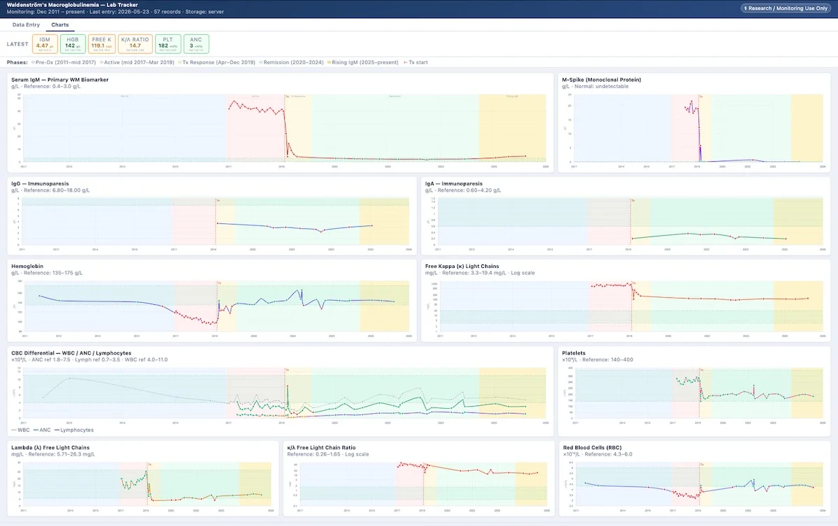2026-05-29-charting.webp