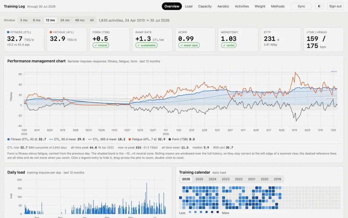 2026-07-30-performance-overview.webp